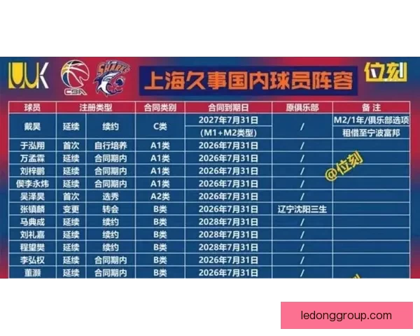 NBA推行两大盈利计划 每队老板收益至少超六点五亿